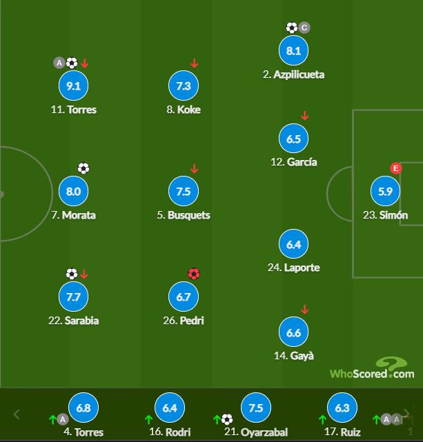 هدافي ليفربول عبر التاريخ في دوري أبطال أوروبا